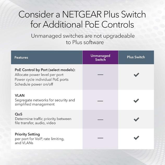 NETGEAR 5-Port Multi-Gigabit (2.5G) Ethernet Unmanaged Switch